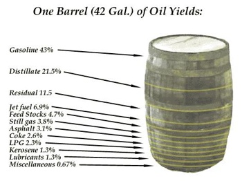 Pic Oil Barrel